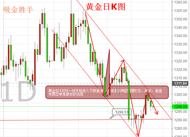 吸金勝手:美元美指牛氣沖天非農前黃金下跌已成定局 吸金勝手:美元美指牛氣沖天非農前黃金下跌已成定局