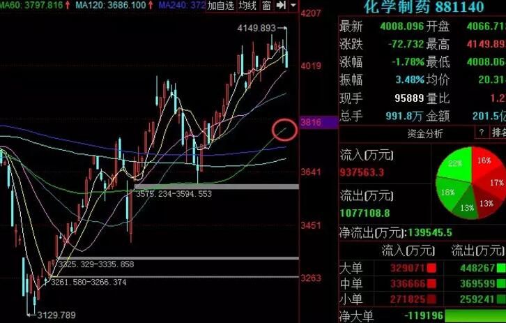 股票市場 股票市場