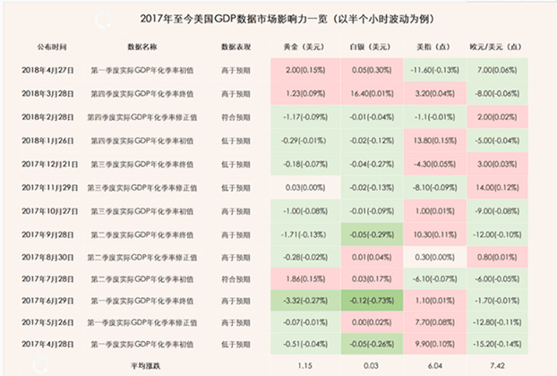 楊錦鑫:小非農數據來襲,預期利空留玄機 楊錦鑫:小非農數據來襲,預期利空留玄機