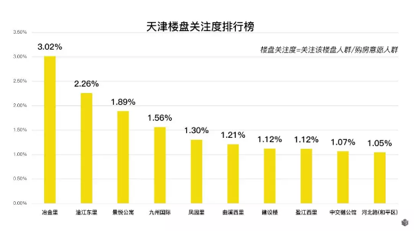 成都套總價暴漲36% 套均面積普遍下滑 成都套總價暴漲36% 套均面積普遍下滑