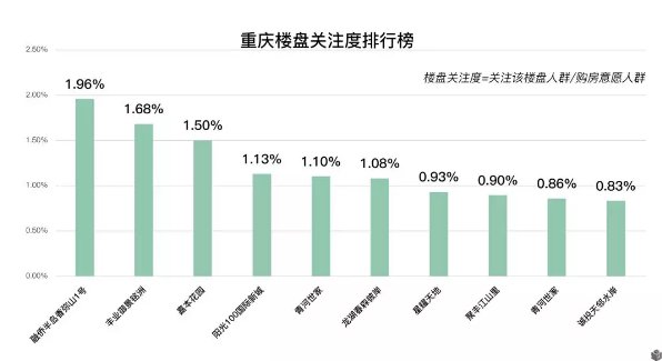 成都套總價暴漲36% 套均面積普遍下滑 成都套總價暴漲36% 套均面積普遍下滑