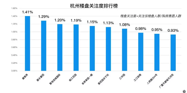 成都套總價暴漲36% 套均面積普遍下滑 成都套總價暴漲36% 套均面積普遍下滑
