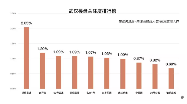 成都套總價暴漲36% 套均面積普遍下滑 成都套總價暴漲36% 套均面積普遍下滑