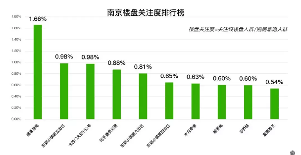 成都套總價暴漲36% 套均面積普遍下滑 成都套總價暴漲36% 套均面積普遍下滑