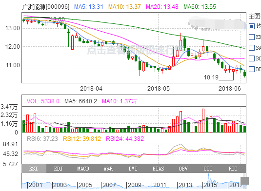 廣聚能源股票 廣聚能源股票