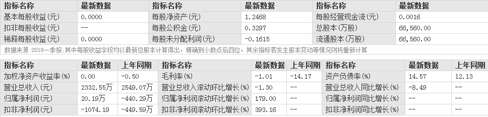 榮華實業股票最近技術指標 榮華實業股票最近技術指標