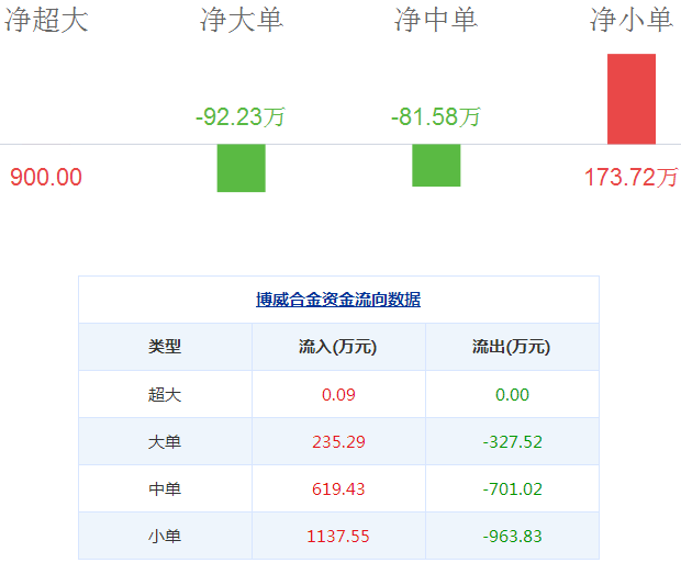 博威合金股票 博威合金股票