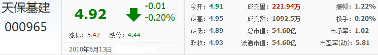 天保基建股票 天保基建股票