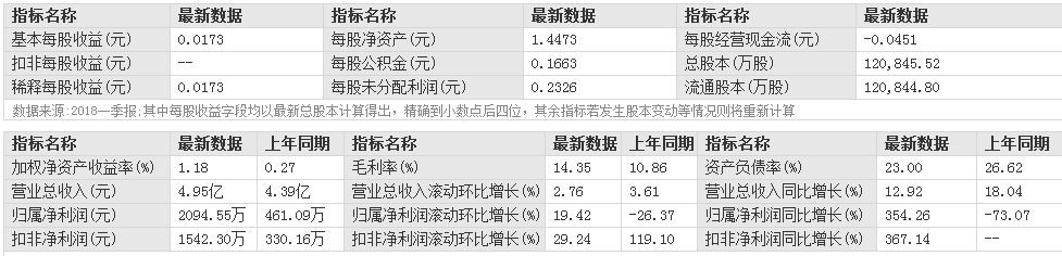 鑫茂科技股票 鑫茂科技股票