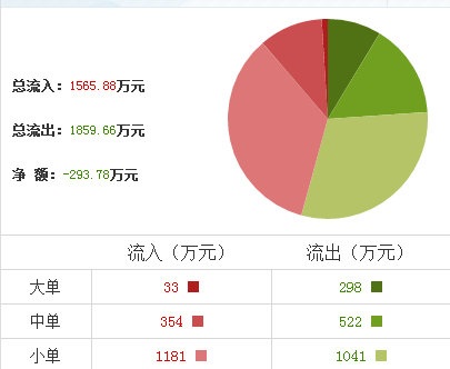 金安國紀股票 金安國紀股票