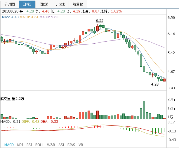 天邦股份股票 天邦股份股票