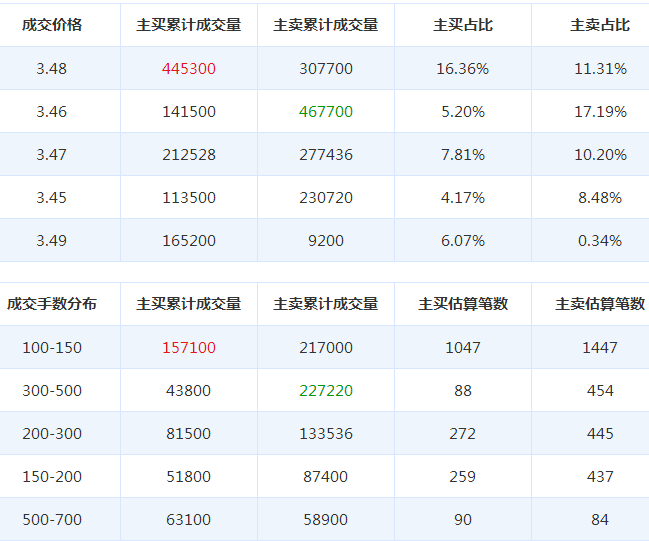 芭田股份股票 芭田股份股票