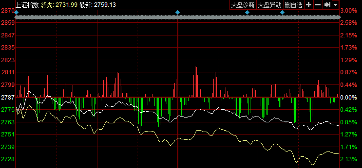 股票行情 股票行情
