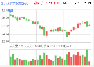 凱樂科技 凱樂科技