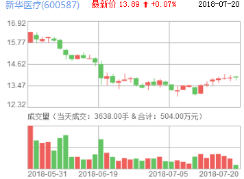 新華醫療 新華醫療