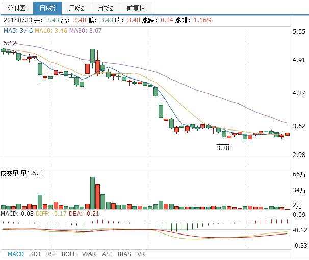 寧波海運(yùn)股票 寧波海運(yùn)股票
