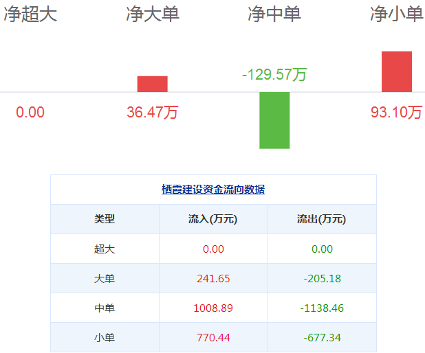 棲霞建設(shè)股票 棲霞建設(shè)股票