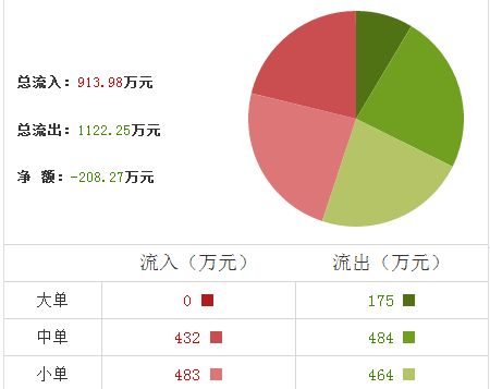 廈門港務股票 廈門港務股票