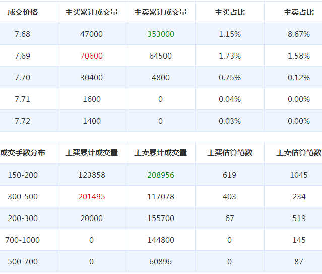 七匹狼股票 七匹狼股票
