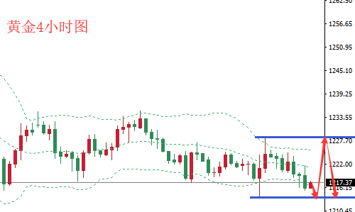 徐顧承:美聯(lián)儲維持利率不變、黃金走弱仍需回踩多 徐顧承:美聯(lián)儲維持利率不變、黃金走弱仍需回踩多