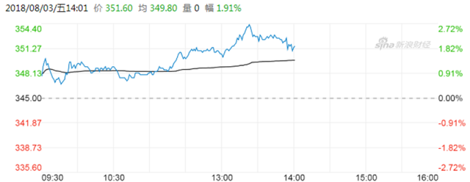 騰訊股價 騰訊股價