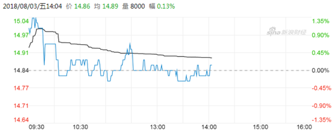潤電股價(圖:新浪財經)