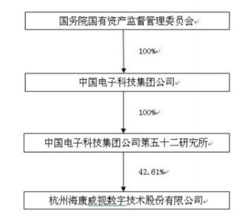 “深市之王”海康威視的艱難時刻