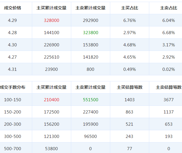 沈陽化工股票 沈陽化工股票