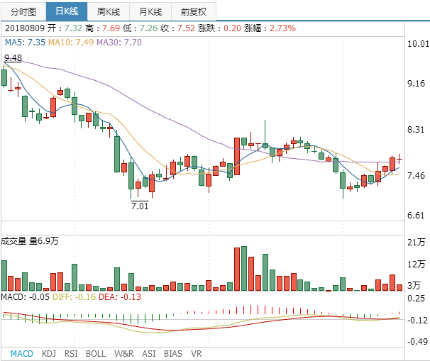 國脈科技股票 國脈科技股票