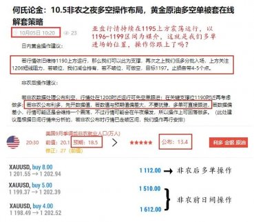 10.7下周黃金開盤會高開上漲嗎?多空單被套在線解套策略