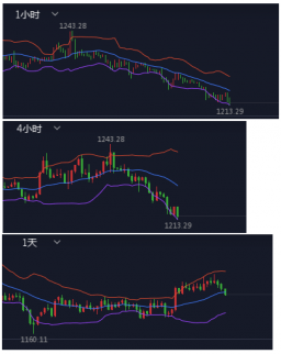 何氏論金:外匯投資虧損嚴重怎么辦?黃金多空單被套在線解套