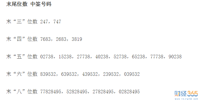中原證券中簽號(hào)1