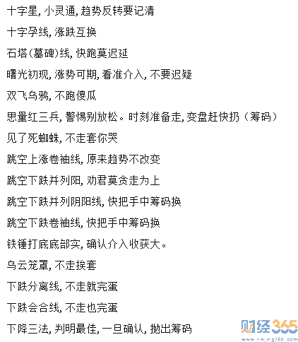 k線技術分析2 k線技術分析2