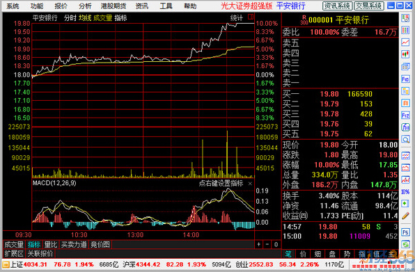 光大證券超強版