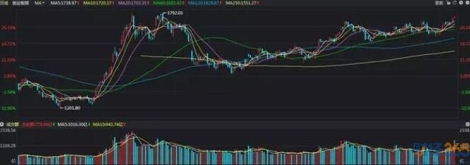 利好消息 利好消息