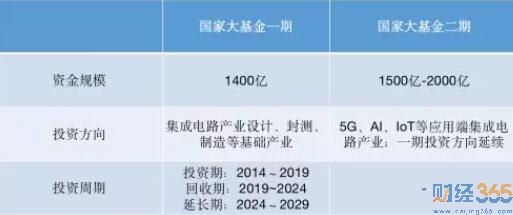 炒股技巧-板塊分析