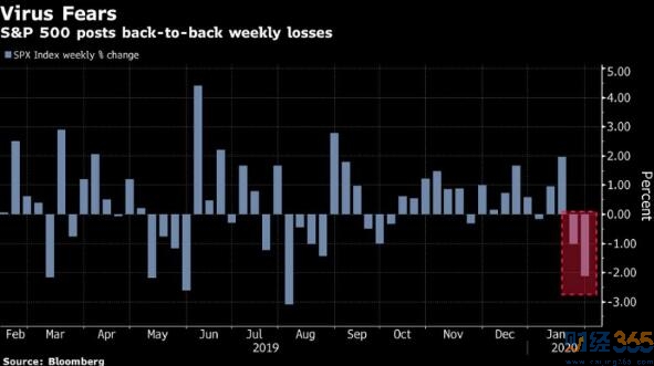美股行情-股指期貨反彈 兩周跌幅縮小 美股行情-股指期貨反彈 兩周跌幅縮小