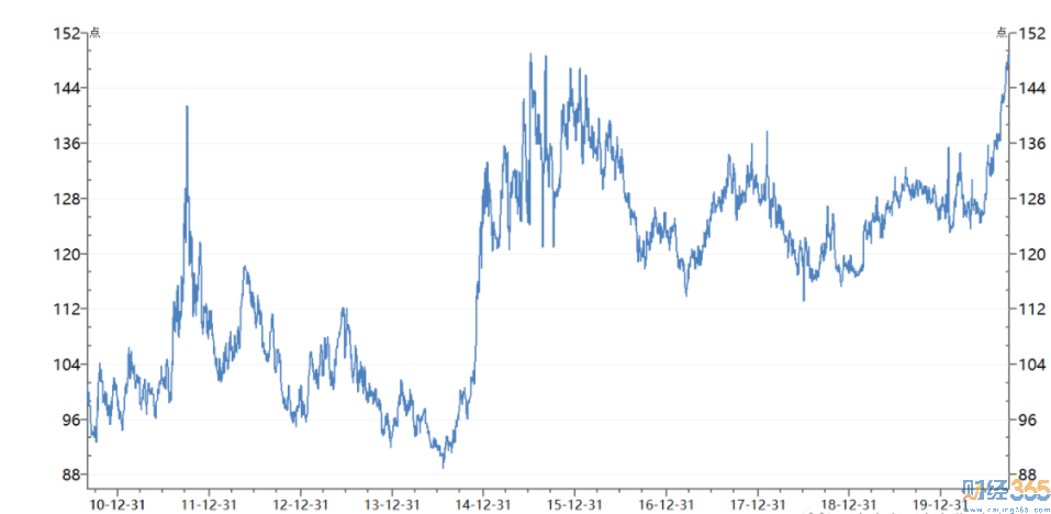 樹澤：香港市場歷史性低估！