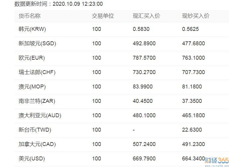 中行匯率-金融市場-最新外匯牌價