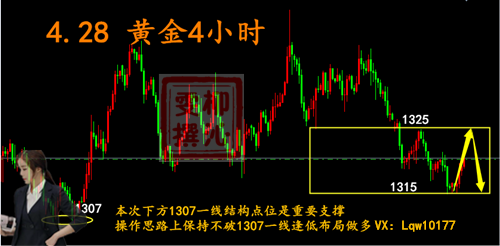 柳沁雯4.28周評!周線完美收官,非農(nóng)周如何布局?附黃金操作建議 柳沁雯4.28周評!周線完美收官,非農(nóng)周如何布局?附黃金操作建議