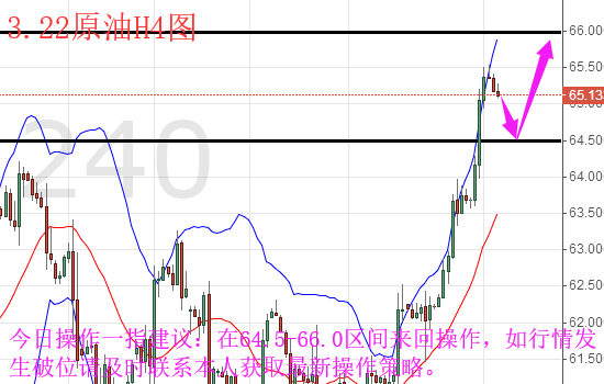 3.22黃金漲勢(shì)過(guò)猛原油震蕩盤(pán)整今日如何操作 3.22黃金漲勢(shì)過(guò)猛原油震蕩盤(pán)整今日如何操作